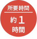所要時間 約1時間