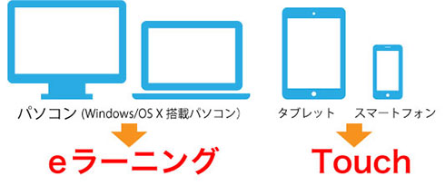 eラーニングとTouchの違いはパソコン環境によります。環境やお好みに合わせてお選びください。